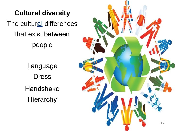 Cultural diversity The cultural differences that exist between people Language Dress Handshake Hierarchy 25