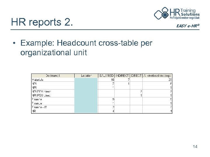 HR reports 2. EASY e-HR® • Example: Headcount cross-table per organizational unit 14 