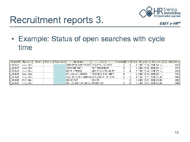 Recruitment reports 3. EASY e-HR® • Example: Status of open searches with cycle time