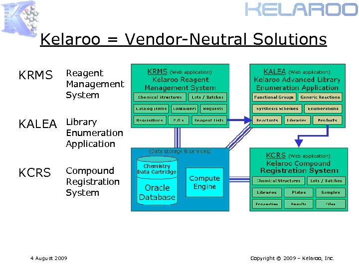 Kelaroo = Vendor-Neutral Solutions KRMS Reagent Management System KALEA Library Enumeration Application KCRS Compound