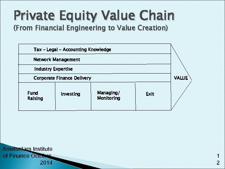 Private Equity Value Chain (From Financial Engineering to Value Creation) Tax – Legal –