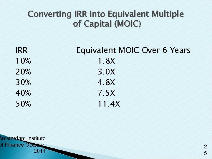 Converting IRR into Equivalent Multiple of Capital (MOIC) IRR 10% 20% 30% 40% 50%