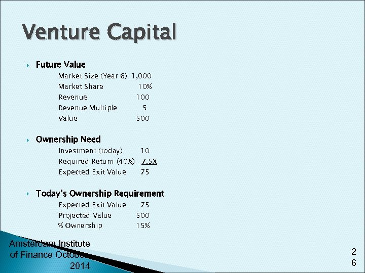 Venture Capital Future Value Market Size (Year 6) 1, 000 Market Share 10% Revenue