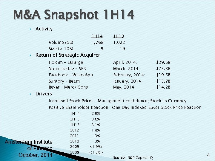 M&A Snapshot 1 H 14 Activity Volume ($B) Size (> 10 B) 1 H