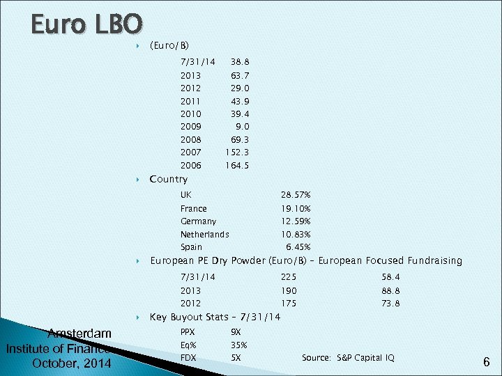 Euro LBO (Euro/B) 7/31/14 38. 8 2013 63. 7 2011 43. 9 2012 29.