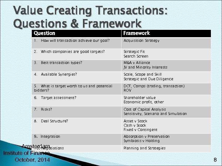 Value Creating Transactions: Questions & Framework Question Framework 1. How will transaction achieve our