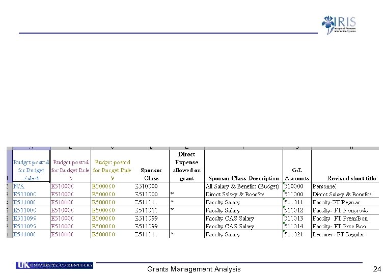 Grants Management Analysis 24 