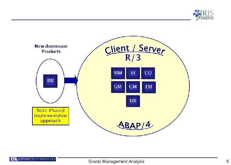 Grants Management Analysis 5 