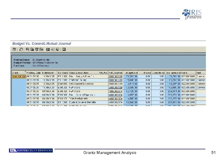 Grants Management Analysis 51 