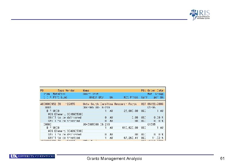 Grants Management Analysis 61 