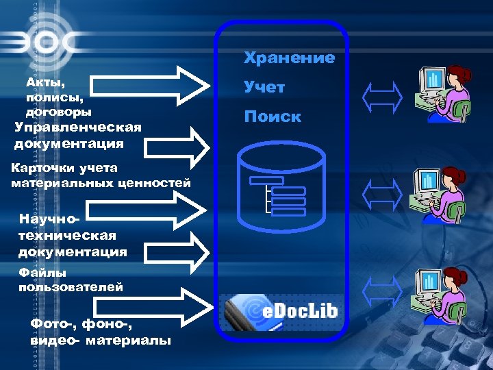 Архив пользователи. Хранение и учет данных. Научно-техническая документация хранение. БД учет материальных ценностей. НТД научно-техническая документация хранение.