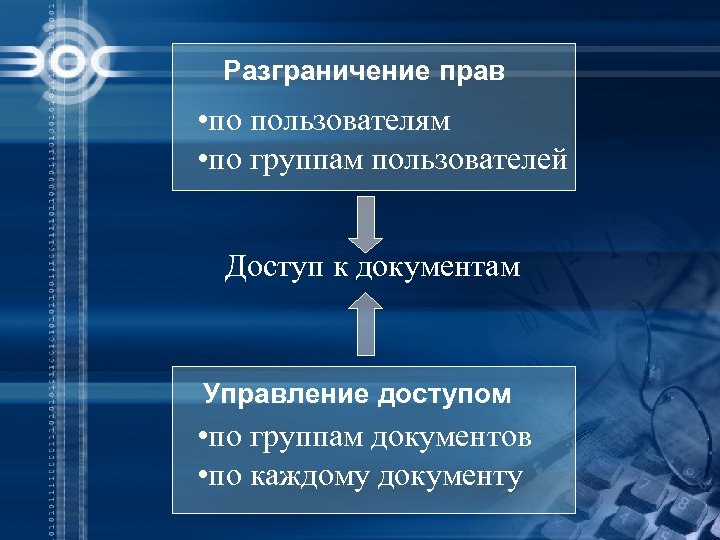 Разграничение прав • по пользователям • по группам пользователей Доступ к документам Управление доступом