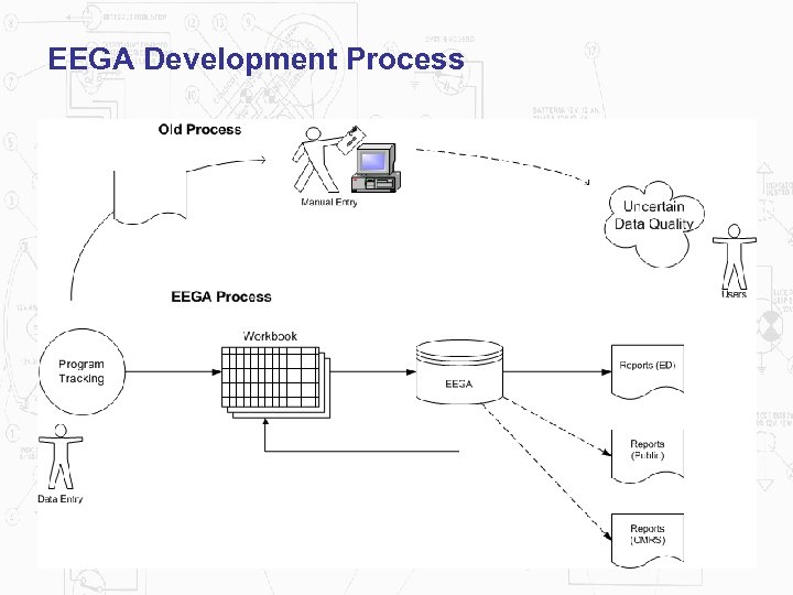 EEGA Development Process 