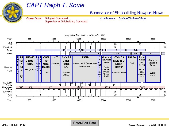 CAPT Ralph T. Soule Supervisor of Shipbuilding Newport News Career Goals: Shipyard Command Supervisor