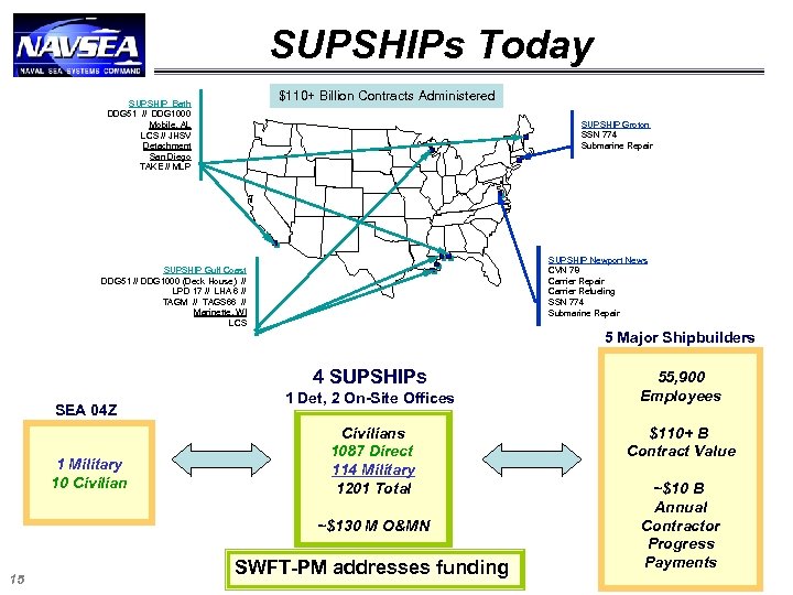 SUPSHIPs Today $110+ Billion Contracts Administered SUPSHIP Bath DDG 51 // DDG 1000 Mobile,