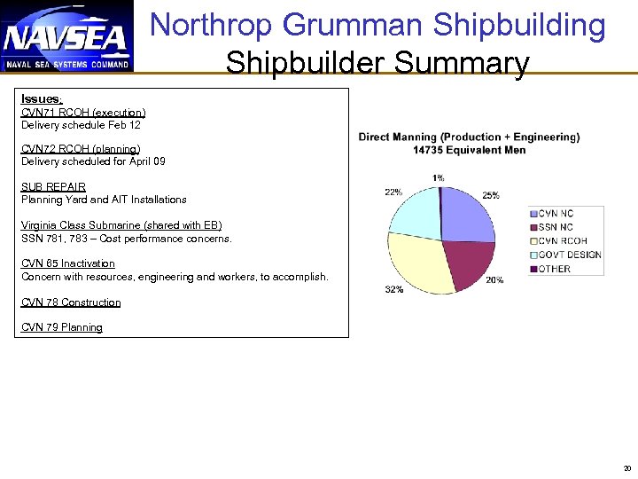 Northrop Grumman Shipbuilding Shipbuilder Summary Issues: CVN 71 RCOH (execution) Delivery schedule Feb 12