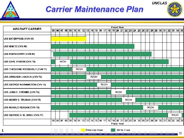 Carrier Maintenance Plan UNCLAS 31 