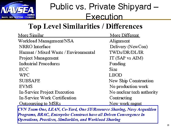 Public vs. Private Shipyard – Execution Top Level Similarities / Differences More Similar Workload