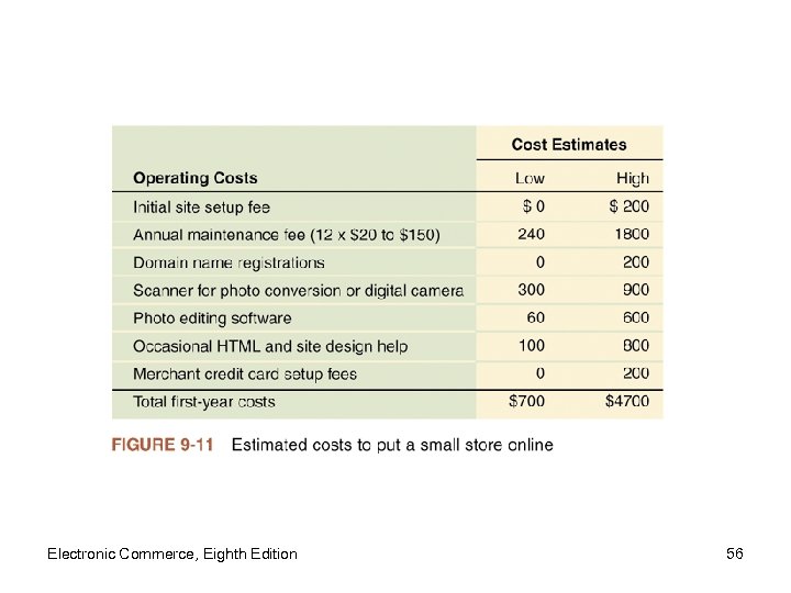 Electronic Commerce, Eighth Edition 56 