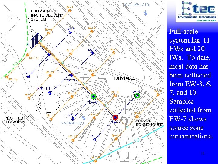 Full-scale system has 11 EWs and 20 IWs. To date, most data has been