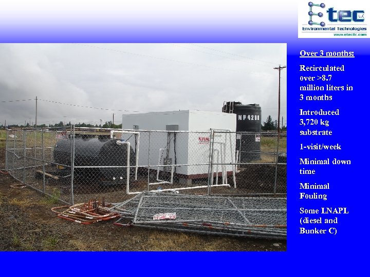 Over 3 months: Recirculated over >8. 7 million liters in 3 months Introduced 3,