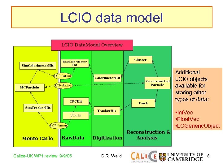 LCIO data model Additional LCIO objects available for storing other types of data: •