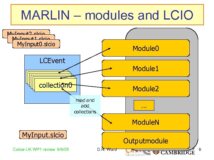 MARLIN – modules and LCIO My. Input 2. slcio My. Input 1. slcio My.