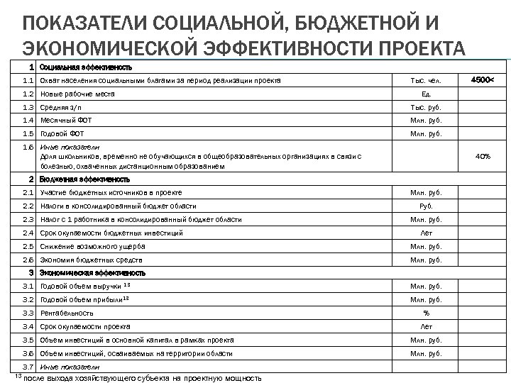 ПОКАЗАТЕЛИ СОЦИАЛЬНОЙ, БЮДЖЕТНОЙ И ЭКОНОМИЧЕСКОЙ ЭФФЕКТИВНОСТИ ПРОЕКТА 1 Социальная эффективность 1. 1 Охват населения