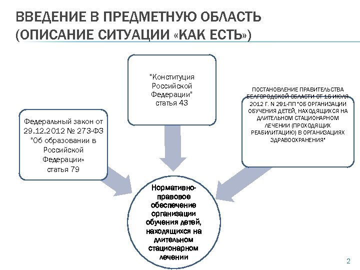 ВВЕДЕНИЕ В ПРЕДМЕТНУЮ ОБЛАСТЬ (ОПИСАНИЕ СИТУАЦИИ «КАК ЕСТЬ» ) "Конституция Российской Федерации" статья 43