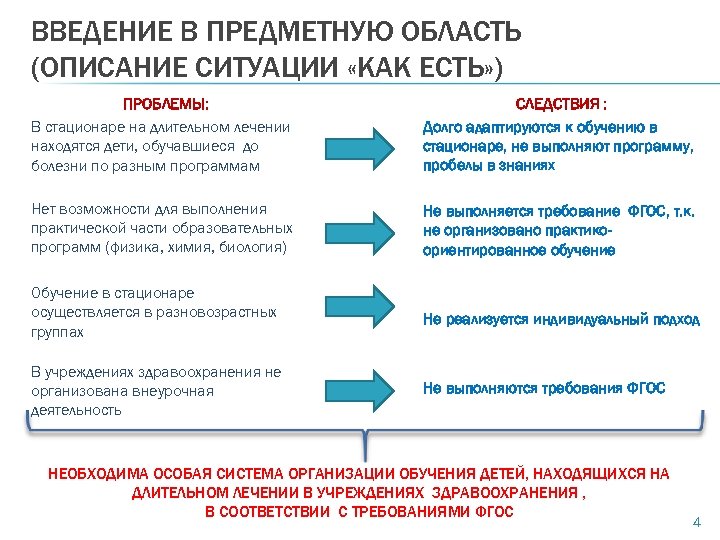 ВВЕДЕНИЕ В ПРЕДМЕТНУЮ ОБЛАСТЬ (ОПИСАНИЕ СИТУАЦИИ «КАК ЕСТЬ» ) ПРОБЛЕМЫ: В стационаре на длительном