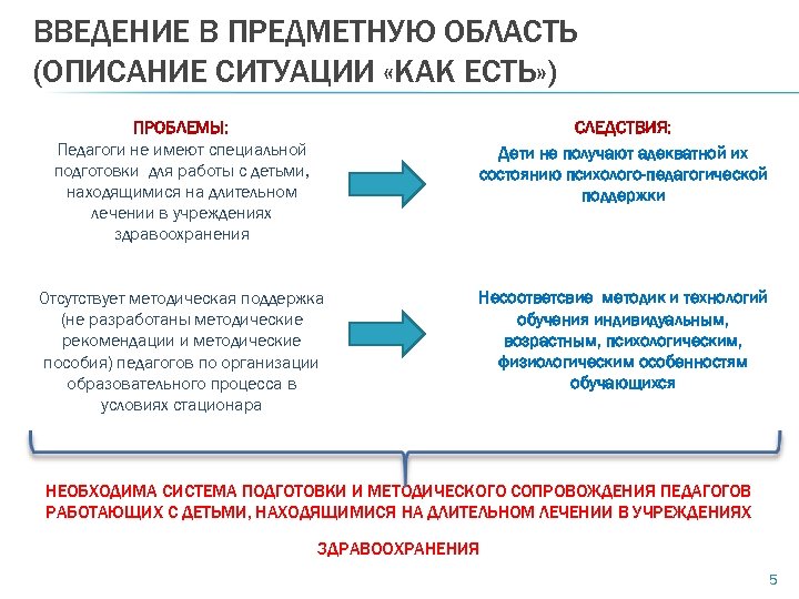 ВВЕДЕНИЕ В ПРЕДМЕТНУЮ ОБЛАСТЬ (ОПИСАНИЕ СИТУАЦИИ «КАК ЕСТЬ» ) ПРОБЛЕМЫ: Педагоги не имеют специальной