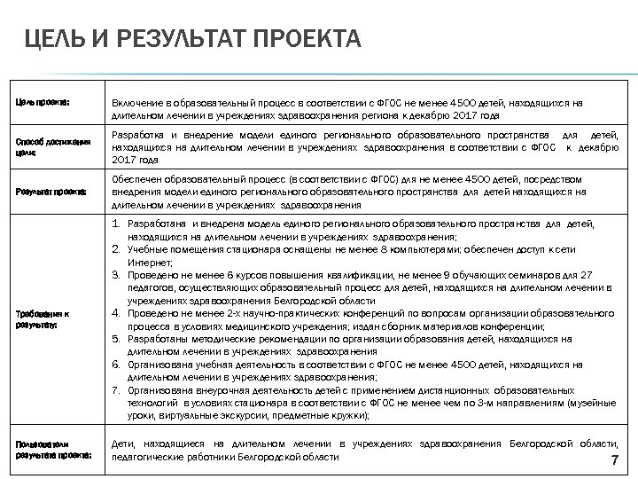 ЦЕЛЬ И РЕЗУЛЬТАТ ПРОЕКТА Цель проекта: Включение в образовательный процесс в соответствии с ФГОС