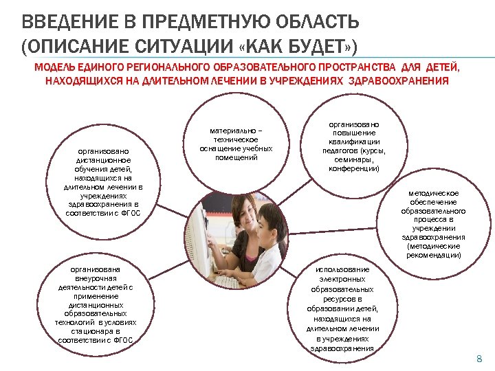ВВЕДЕНИЕ В ПРЕДМЕТНУЮ ОБЛАСТЬ (ОПИСАНИЕ СИТУАЦИИ «КАК БУДЕТ» ) МОДЕЛЬ ЕДИНОГО РЕГИОНАЛЬНОГО ОБРАЗОВАТЕЛЬНОГО ПРОСТРАНСТВА
