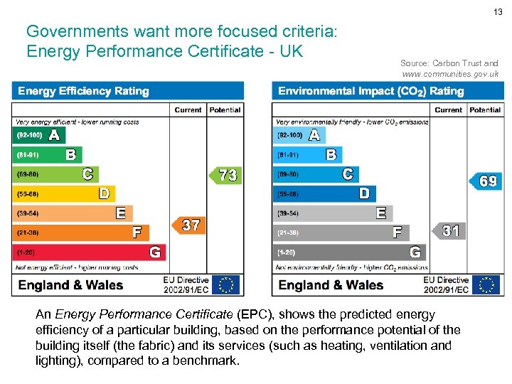 13 Governments want more focused criteria: Energy Performance Certificate - UK Source: Carbon Trust