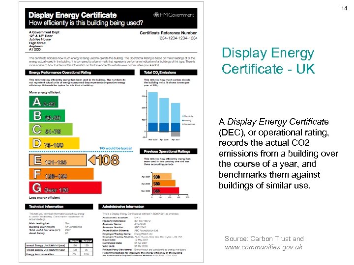 14 Display Energy Certificate - UK A Display Energy Certificate (DEC), or operational rating,