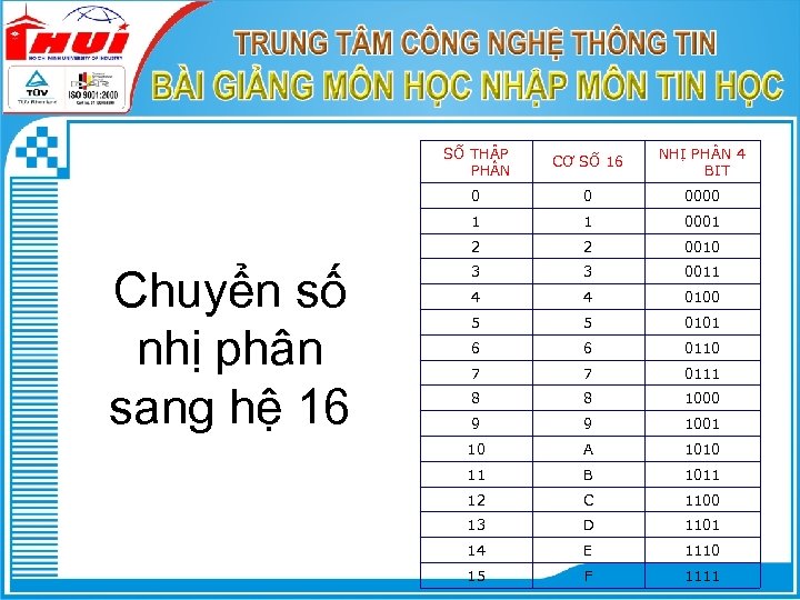 SỐ THẬP PH N NHỊ PH N 4 BIT 0 0 0000 1 1