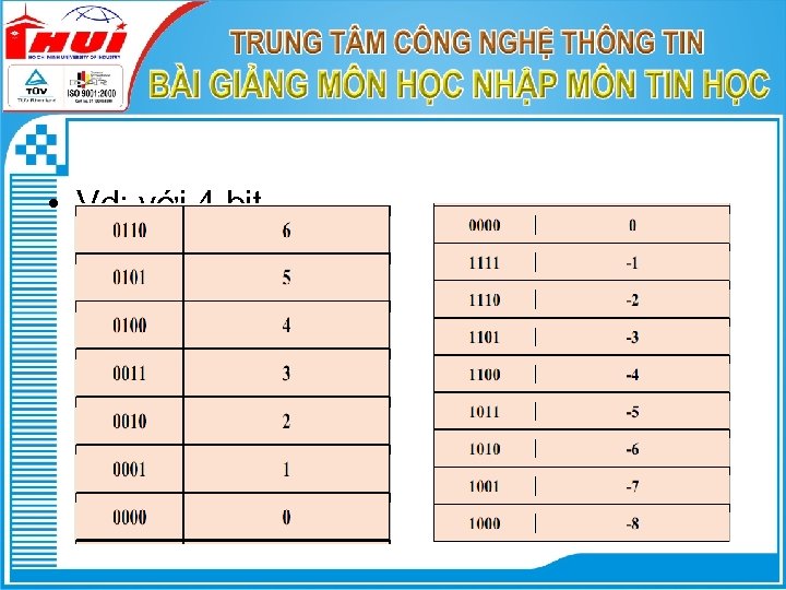  • Vd: với 4 bit 