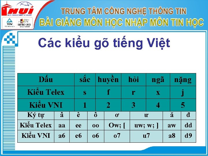 Các kiểu gõ tiếng Việt Dấu sắc huyền hỏi ngã nặng Kiểu Telex s