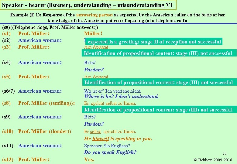 Speaker - hearer (listener), understanding – misunderstanding VI Example (E 1): Response of the