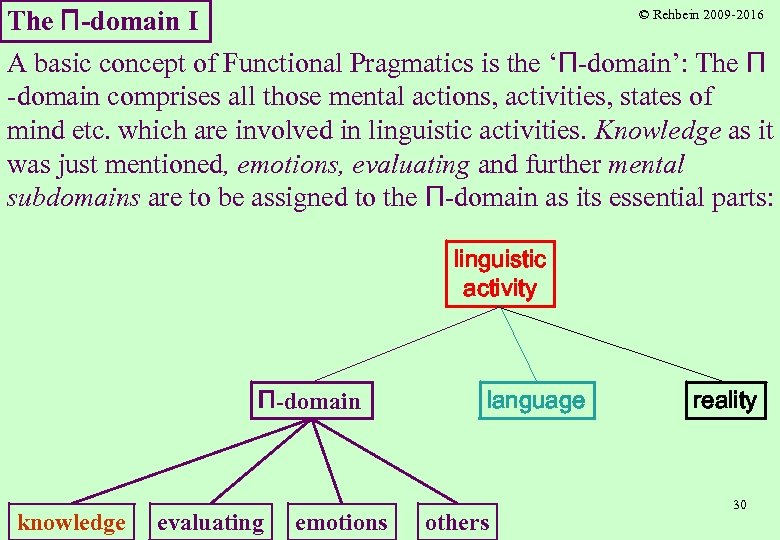 © Rehbein 2009 -2016 The Π-domain I A basic concept of Functional Pragmatics is