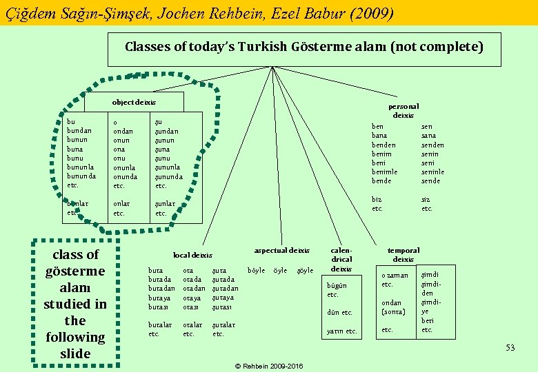 Çiğdem Sağın-Şimşek, Jochen Rehbein, Ezel Babur (2009) Classes of today’s Turkish Gösterme alanı (not