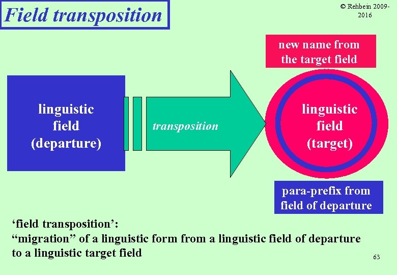 Field transposition © Rehbein 20092016 new name from the target field linguistic field (departure)