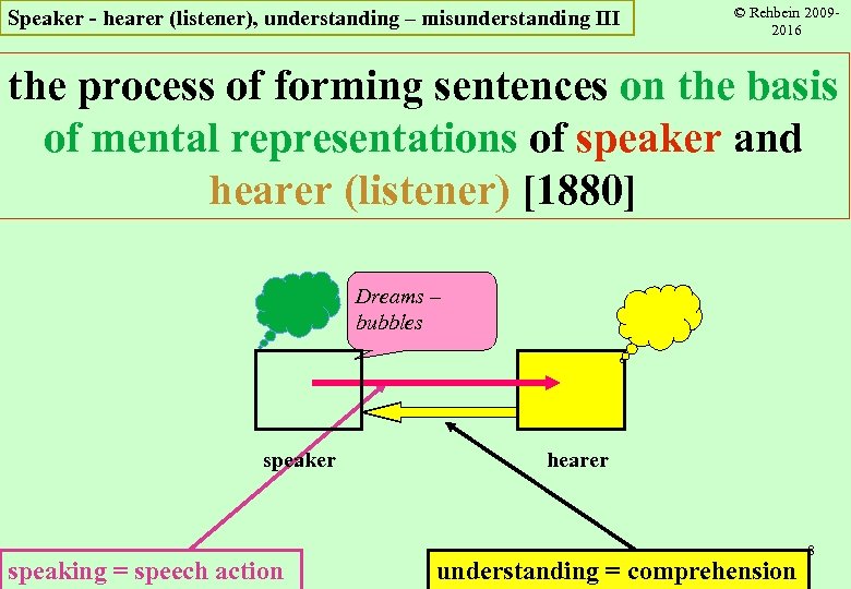Speaker - hearer (listener), understanding – misunderstanding III © Rehbein 20092016 the process of