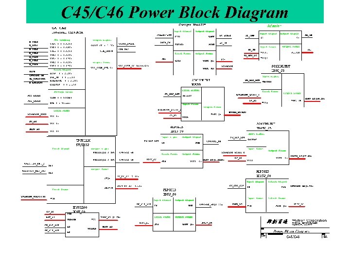 C 45/C 46 Power Block Diagram 