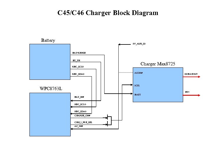 C 45/C 46 Charger Block Diagram Battery 5 V_AUX_S 5 BAT+SENSE BT_TH Charger Max