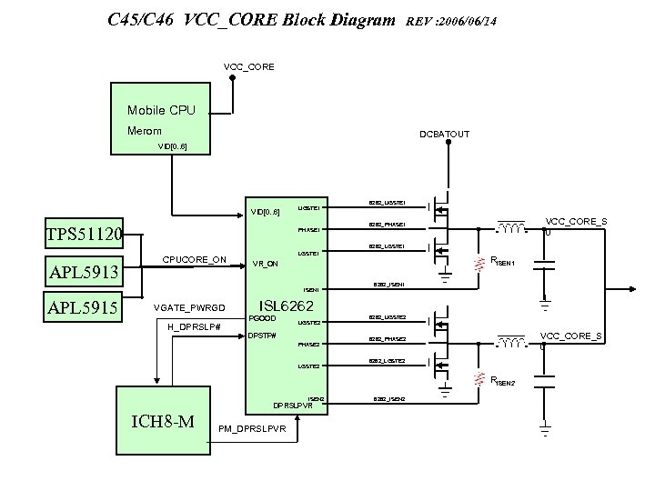 C 45/C 46 VCC_CORE Block Diagram REV : 2006/06/14 VCC_CORE Mobile CPU Merom DCBATOUT