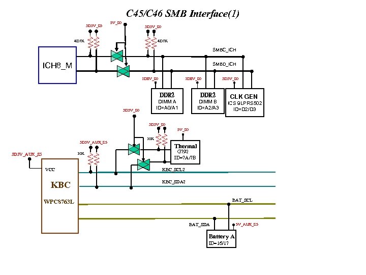 C 45/C 46 SMB Interface(1) 3 D 3 V_S 5 5 V_S 0 3