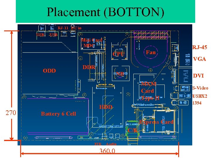 Placement (BOTTON) RJ-11 DC in USB Mini Card / MDC Fan CPU ODD VGA