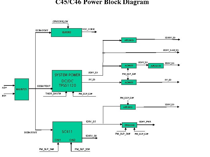 C 45/C 46 Power Block Diagram CPUCORE_ON VCC_CORE DCBATOUT ISL 6262 1 D 25