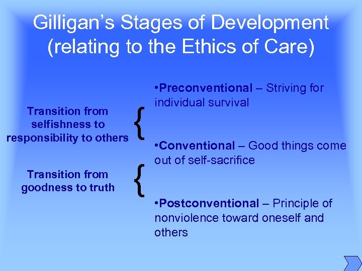 Gilligan’s Stages of Development (relating to the Ethics of Care) Transition from selfishness to